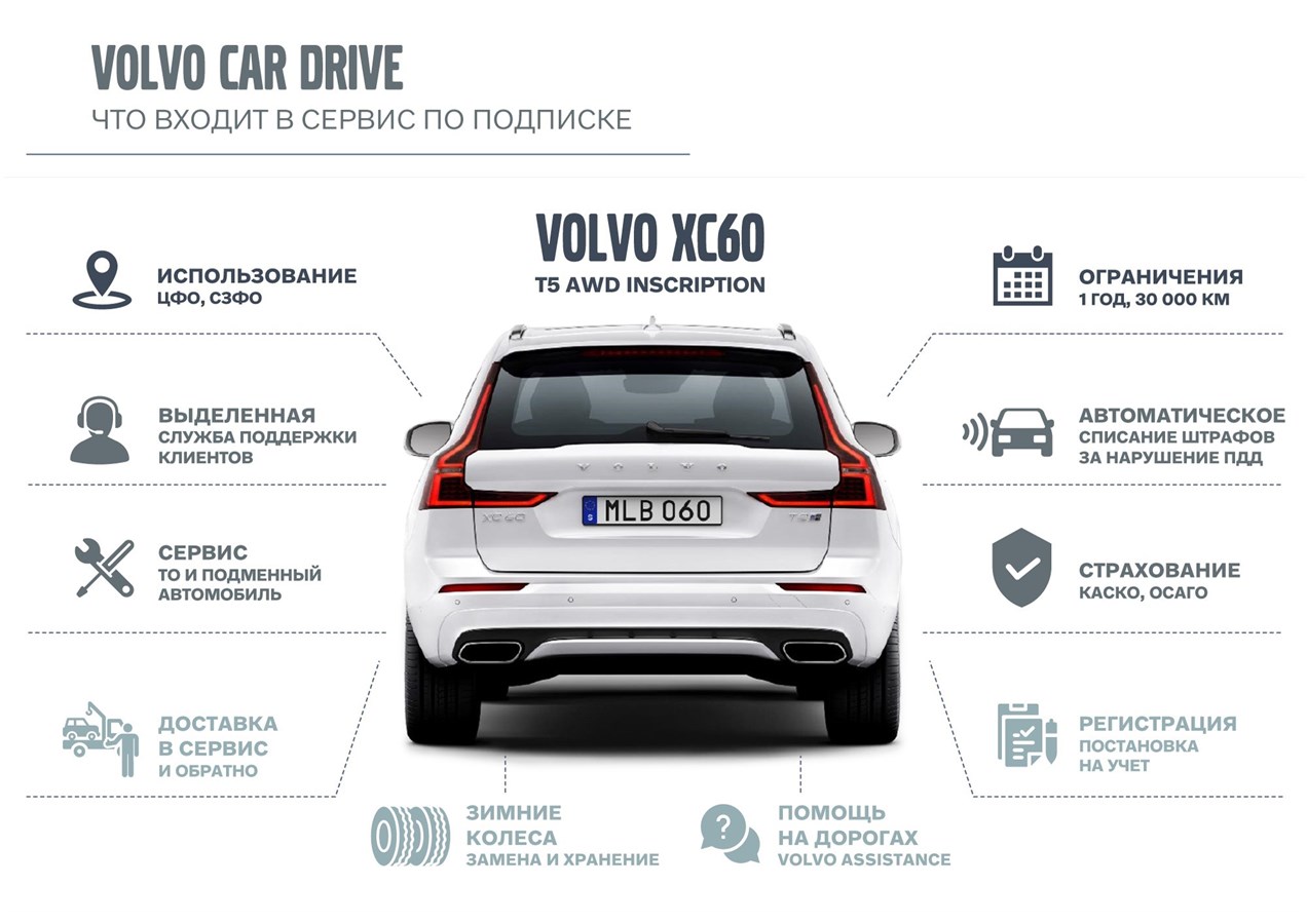 Volvo Car Drive: первый в России сервис подписки на автомобиль от автопроизводителя